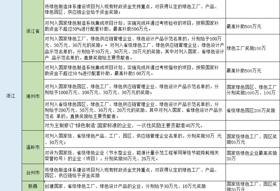 湖北w88优德绿色能源有限公司