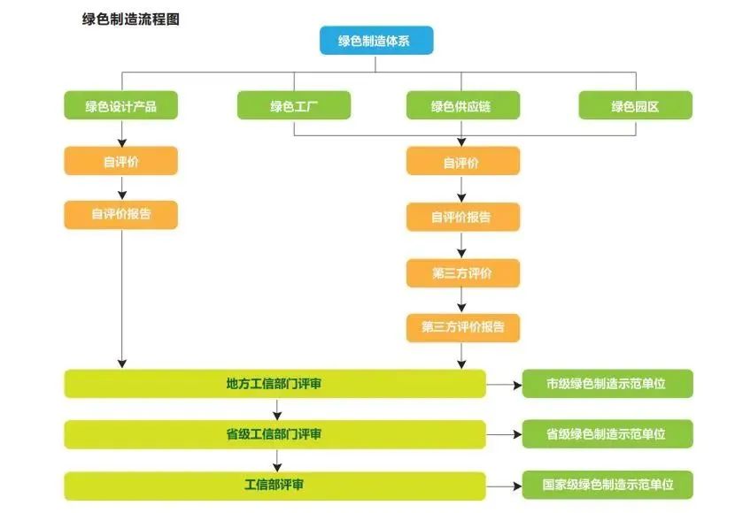 湖北w88优德绿色能源有限公司
